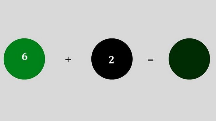 Hướng dẫn phối màu xanh rêu từ xanh lá cây và màu đen